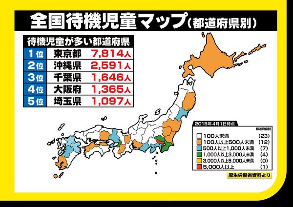 待機 児童 問題 対策 問題 待機 対策 児童